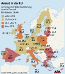 Armut in der EU